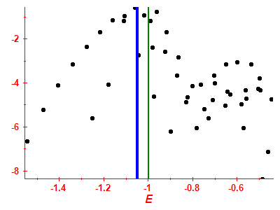 Strength function log